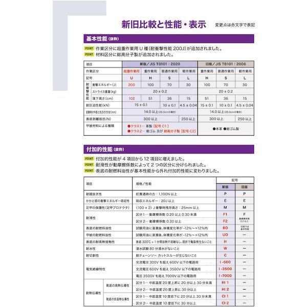TRUSCO TMSS-260 快適安全短靴 ＪＩＳ規格品 ２６．０ｃｍ TMSS260 329-5109 快適安全短靴 |  | 04
