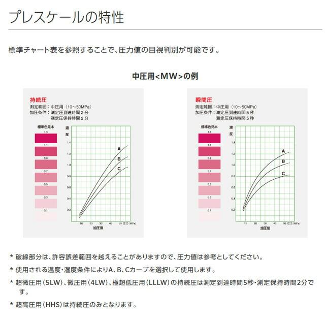 富士フイルム LLLW プレスケール極超低圧用 LLLW |  | 03