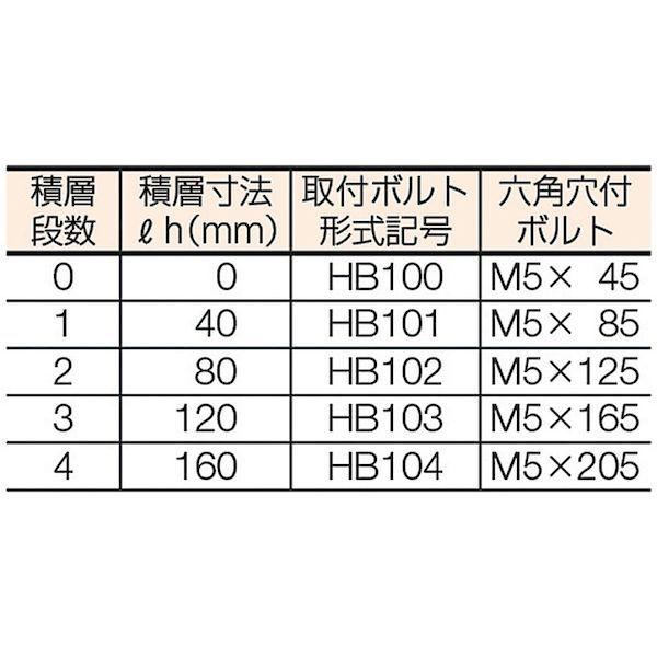 あすつく対応 「直送」 ダイキン HB-103 ボルトナット ねじ径×長さＭ５×１６５ｍｍ HB103 353-0582 | ダイキン | 01