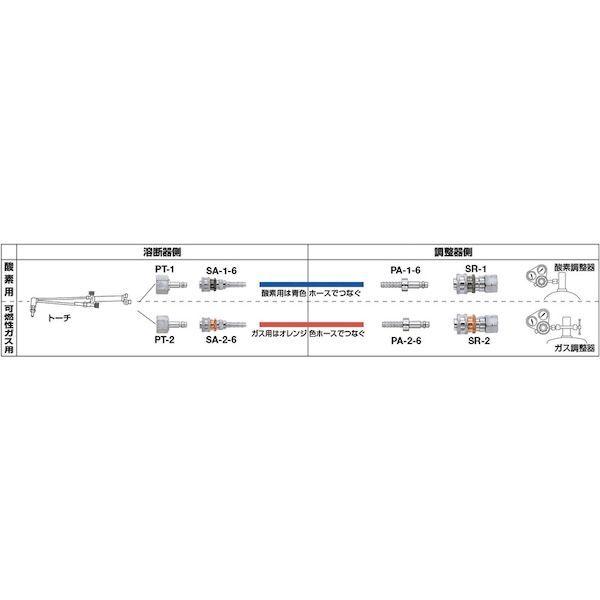 あすつく対応 「直送」 ヤマト SA-1-6 ＯＫコックソケット ＳＡ−１φ６ SA16 292-5079 ヤマト産業 |  | 01