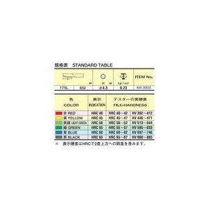 あすつく対応 「直送」 ツボサン MA00600 硬度チェック ６種類セット MA-00600 333-3736 |  | 01