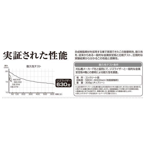 北村製作所 ZAT-H20A2 ジズライザー 赤 2個セット ZATH20A2 |  | 04