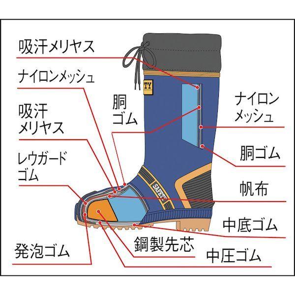 あすつく対応 「直送」 福山ゴム SCDX-250 長靴 ジョルディックセフティーＤＸ 先芯入り ネイビー ２５．０ SCDX250 244-2434 福山ゴム工業 |  | 03