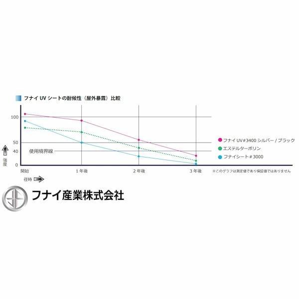 在庫 フナイ産業 #3400SB-1.2×1.2×1.3H UV＃3400SBパレットカバー スソ絞りロープ付 1200×1200×1300H #34 あすつく対応 |  | 03