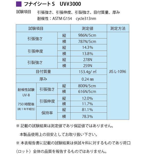 【個人宅配送不可】フナイ産業 UVブルー#3000-7.2X7.2 【4個入】 直送 代引不可 UVブルーシート＃3000 7．2x7．2 UVブルー_3