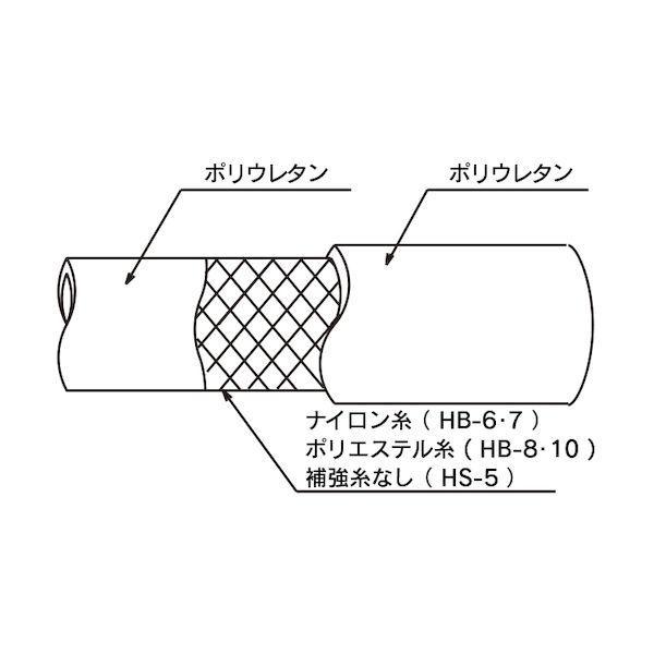トヨックス HB-8-100 エアーホース ヒットホース 内径8．5mm×外径12．5mm 長さ100m HB8100_1