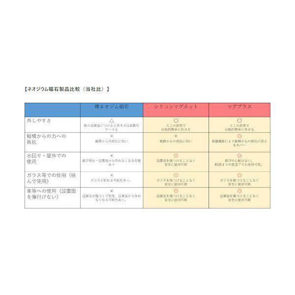 マグエバー 1145RNCP3192 吸盤的機能付きシリコンマグネット マグプラス＋ NCP−45R 白 ABSワッシャー付 強力マグネット ネオジム |  | 04