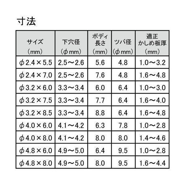 アストロプロダクツ 2008000000486 リベットセット 225PC |  | 02