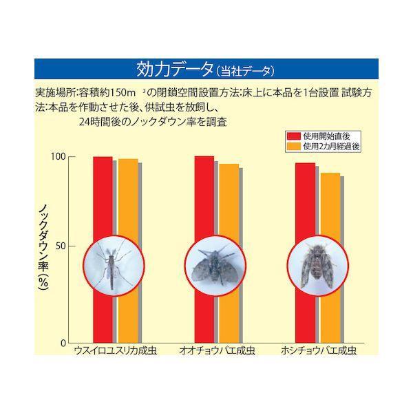 アース 661715 業務用ハニカム防虫ファンAC 〜6月30日まで |  | 04