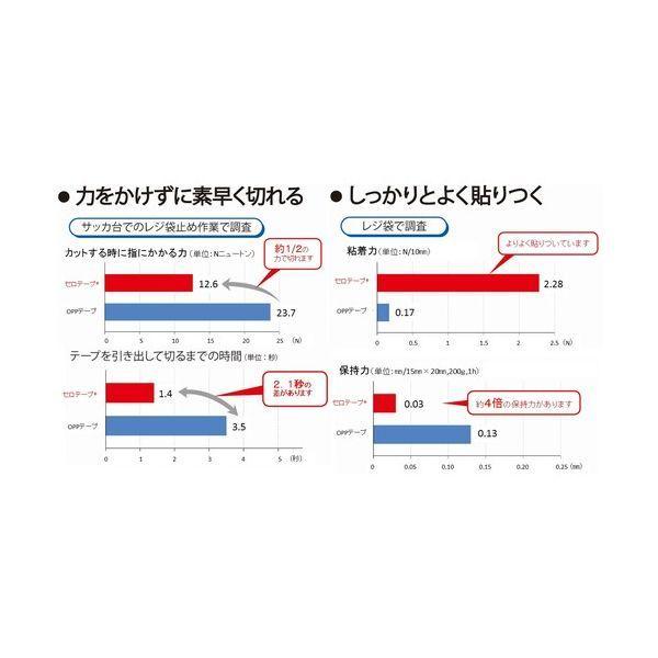 ニチバン FPW-15 【10個入】 フードパックテープ白FPWー15 15mmX50m FPW15 |  | 03