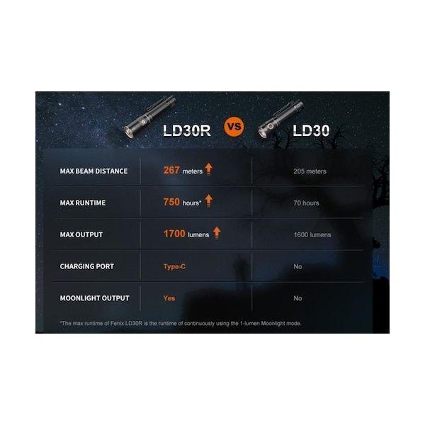 ＦＥＮＩＸ LD30R 充電式LEDライト |  | 01