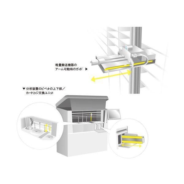 スガツネ工業 MLGX25-800S 190047261 MLGX25ー800Sマルチローラーリニアガイドレール中荷重用 MLGX25800S |  | 04