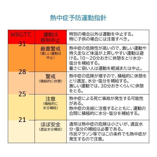 ＫＥＭ WBGT-301PLUS 熱中症指標計 通信機能・メモリ機能付 熱中症指数表示範囲0．0〜50．0℃ WBGT301PLUS |  | 05