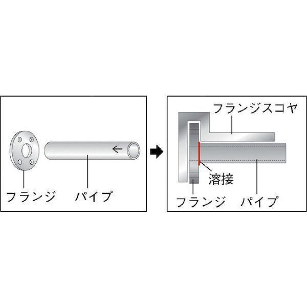 【個数：1個】ユニ UFS-600 フランジスコヤー　６００×５００ｍｍ UFS600 165-5850 |  | 01