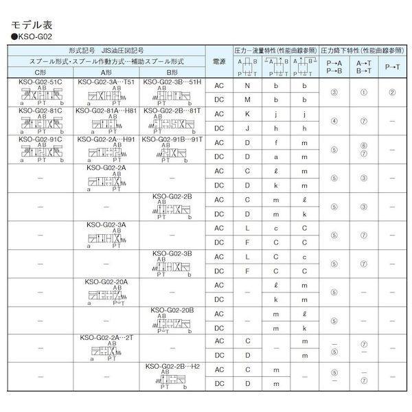 ダイキン KSO-G02-20BB-30 直送 代引不可・他メーカー同梱不可 電磁操作弁 KSOG0220BB30_2