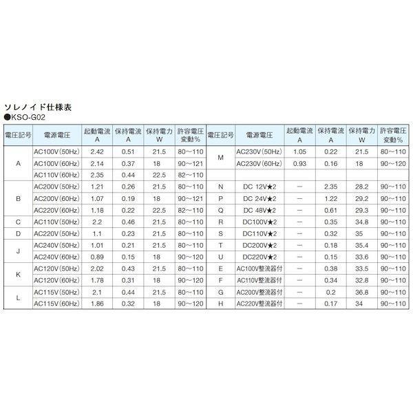 ダイキン KSO-G02-20BB-30 直送 代引不可・他メーカー同梱不可 電磁操作弁 KSOG0220BB30_3
