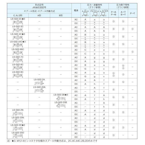 ダイキン LS-G02-2DP-30-N 直送 代引不可・他メーカー同梱不可 低ワット形電磁操作弁 LSG022DP30N