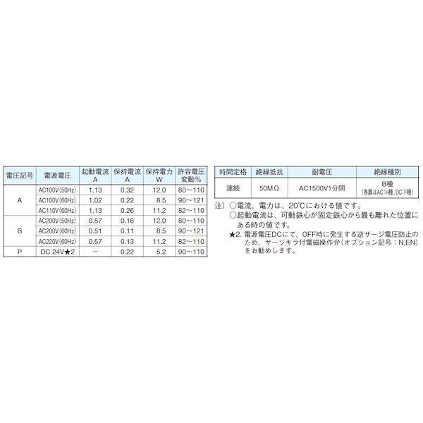 ダイキン LS-G02-2DP-30-N 直送 代引不可・他メーカー同梱不可 低ワット形電磁操作弁 LSG022DP30N