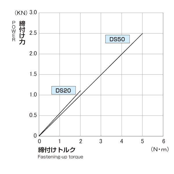 日本オートマチックマシン DS20-2 精密ステンレスバイス DS202_1