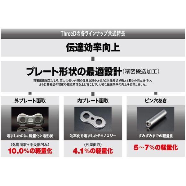 【数量限定・売切れ次第終了】江沼チェーン EK チェーン THREED 530Z／3D BK／NP 110L MLJ |  | 03