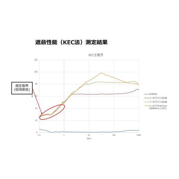65-0597-58 電磁波シールドクロス 0．1mm厚タイプ 100MHz以上向け 65059758 |  | 05