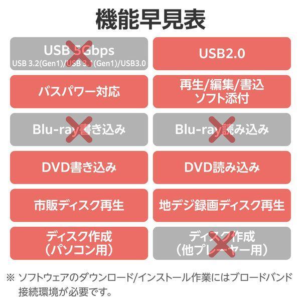 ELECOM エレコム LDR-PXA8CU2VBK 外付け DVDドライブ CD ／ DVD USB 2．0 Type−Cケーブル付属 書込み／再生 |  | 06