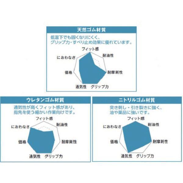 ＴＲＵＳＣＯ UFG13-L-10P まとめ買い ウレタン背抜き手袋 手のひらコート L 10双 UFG13L10P |  | 03