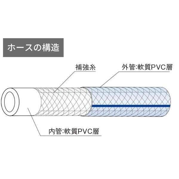 【個人宅配送不可】【個数：1個】カクイチ CS-10×16 100m 直送 代引不可・他メーカー同梱不可 耐圧ホース インダスCS（ブルーライン入）( |  | 01