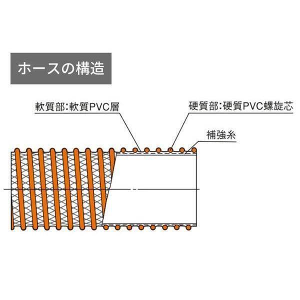 【個人宅配送不可】【個数：1個】カクイチ CX-75×91.6 20m 直送 代引不可・他メーカー同梱不可 サクションホース インダス CX(内径×外 |  | 01