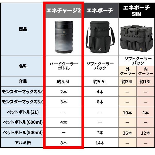 アイスマン ハードクーラーボトル エネチャージ2 ヤマシン 山真製鋸 ICMEC8 ブラックレッド |  | 10