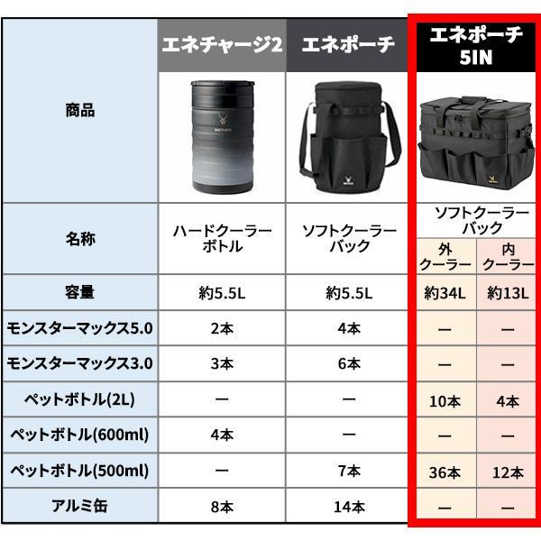 アイスマン エネポーチ ソフトクーラーバッグ 5IN 山真製鋸 ICMEP25IN ブラック |  | 11