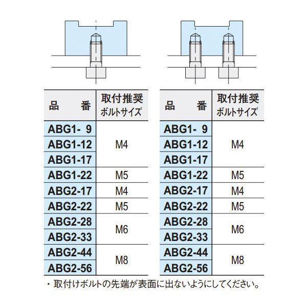 イマオコーポレーション IMAO ABG2-33 平ベルトガイド ABG233