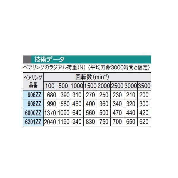 イマオコーポレーション IMAO RABS0850-R 丸ベルトローラー RABS0850R |  | 02