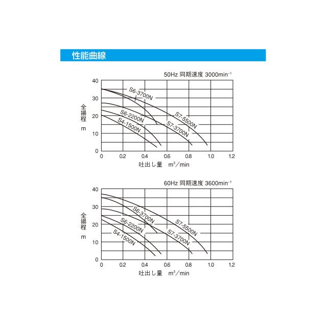 寺田ポンプ製作所 テラダ S6-2200N-50 直送 代引不可・他メーカー同梱不可 水中ポンプ　鋳鉄製 S62200N50 |  | 04
