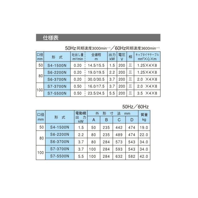 寺田ポンプ製作所 テラダ S6-2200N-50 直送 代引不可・他メーカー同梱不可 水中ポンプ　鋳鉄製 S62200N50 |  | 05