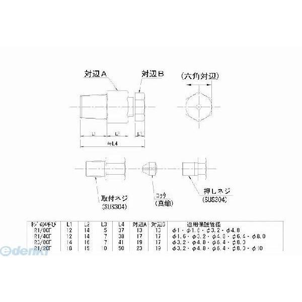 【個数：1個】日本電測 ［CF364］ コンプレッションフィッティング CF364 | 