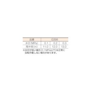 あすつく対応 「直送」 タカギ takagi G398 メタルパルススプリンクラー３／４パート＆フルG398 メタルパルススプリンクラー3 |  | 01