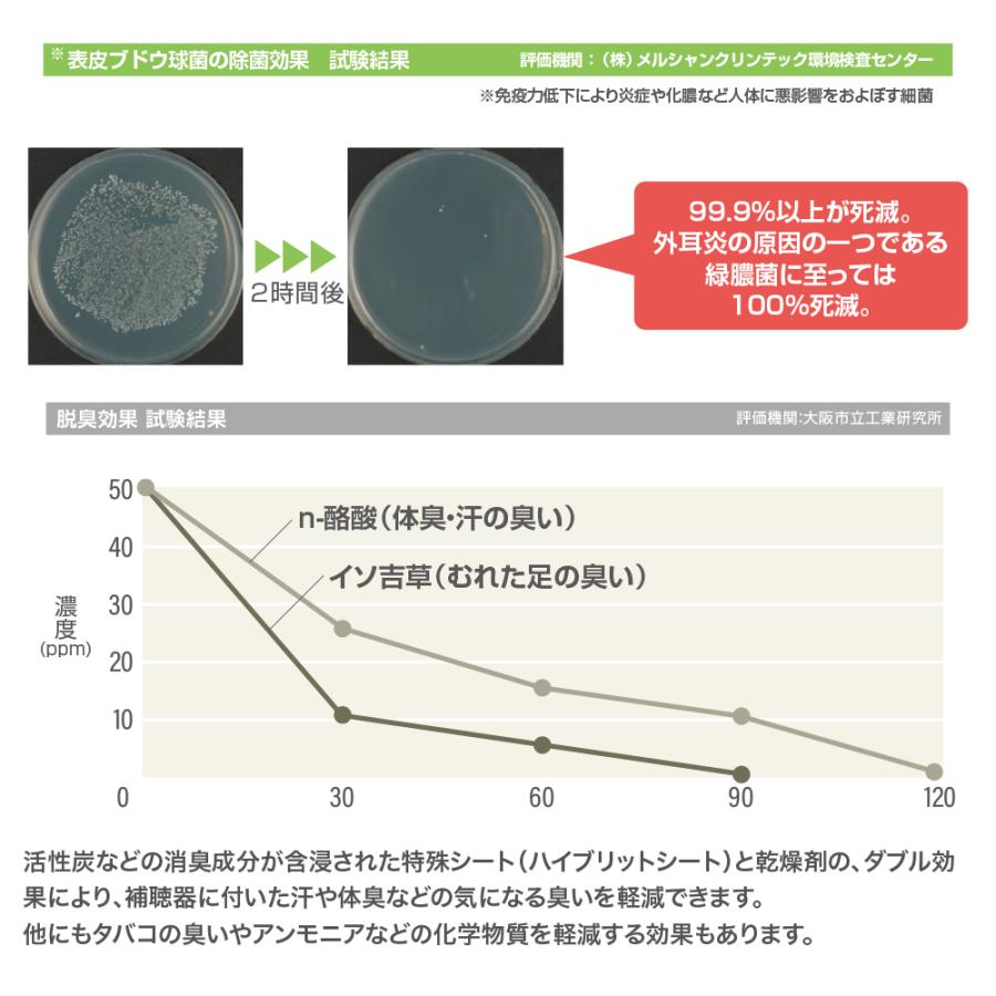 補聴器専用乾燥器 クイックエイド クールグレー QA-403C | IDEX | 11
