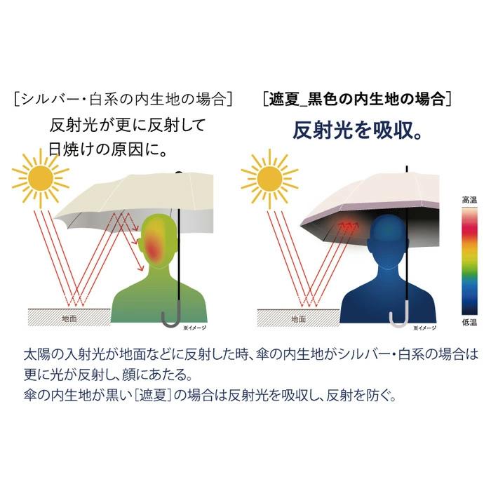 サンブロックラボ 遮夏クール晴雨兼用傘 3段コンパクト Sun Block LAB
