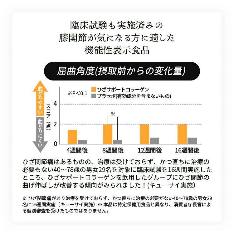 【キューサイ】【2個セット】ひざサポートコラーゲン 100g 約20日分 機能性表示食品 コラーゲンペプチド ヒアルロン酸 コンドロイチン サプリ【送料無料】｜idkshop｜03