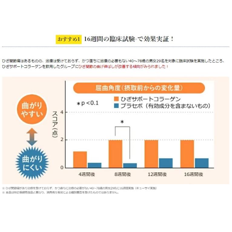 【キューサイ】【2個セット】ひざサポートコラーゲン 100g 約20日分 機能性表示食品 コラーゲンペプチド ヒアルロン酸 コンドロイチン サプリ【送料無料】｜idkshop｜10