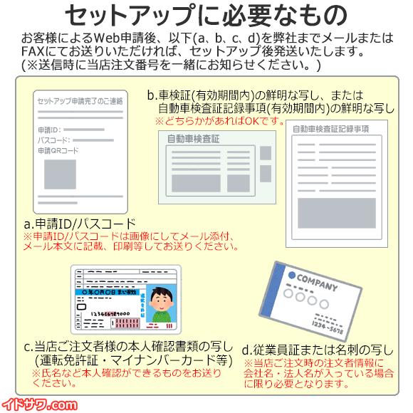 Panasonic（パナソニック） 【Web申請必須】セットアップ込み ETC2.0