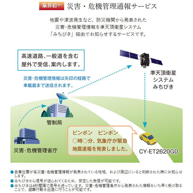Panasonic（パナソニック） 【Web申請必須】セットアップ込み ETC2.0