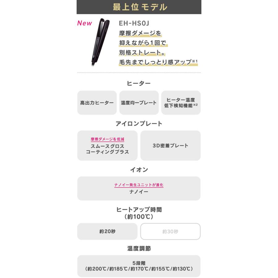 【在庫あり】EH-HS0J-K パナソニック ストレートアイロン ナノケア ヘアアイロン (黒) Panasonic 新品｜idosawa｜05