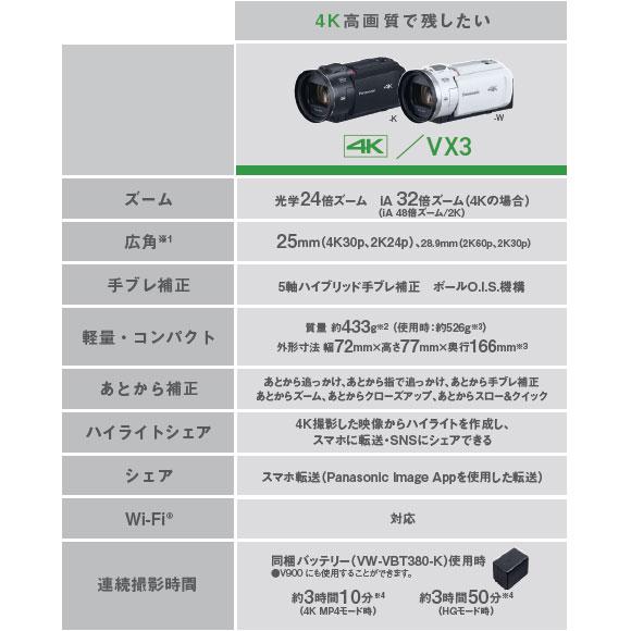 【美品】パナソニック HC-VX3 メーカー保証期間有り Panasonic（パナソニック） 10年間保証付き デジタル4Kビデオカメラ HC