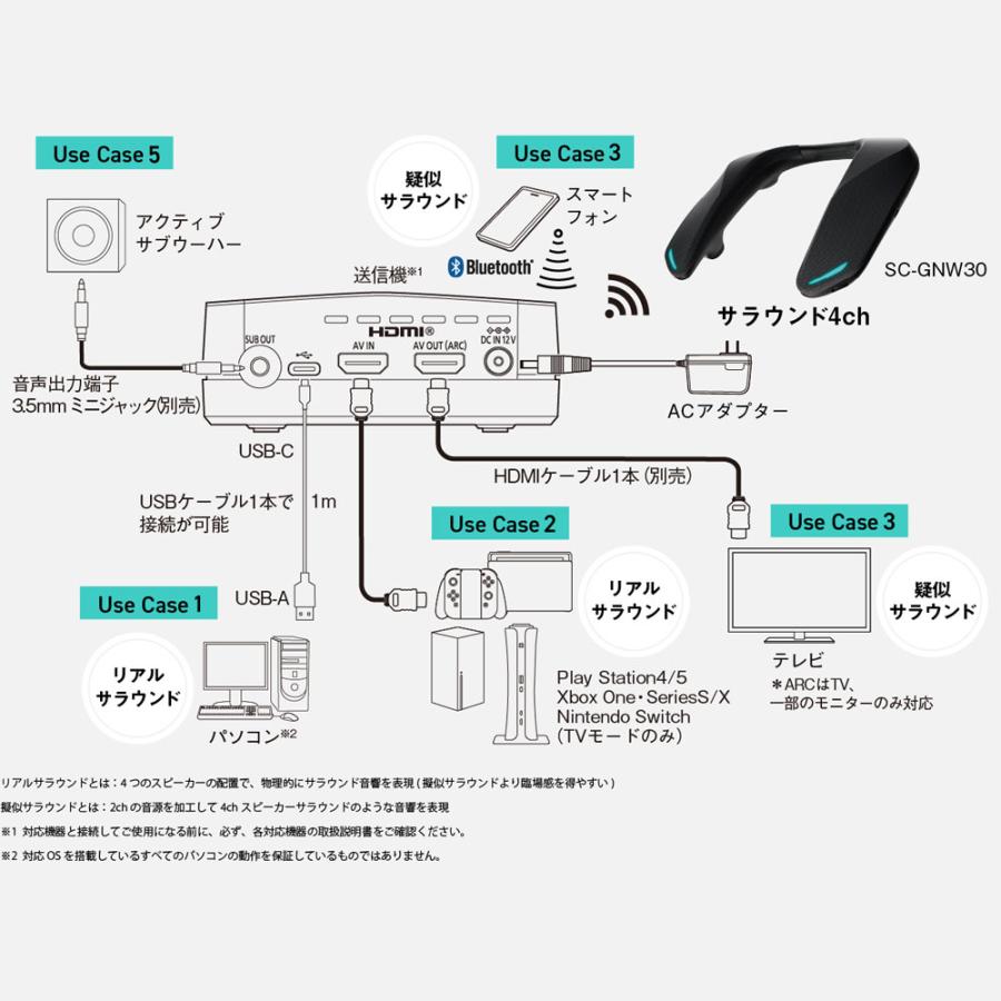 Panasonic（パナソニック） 【在庫あり】SC-GNW30 Panasonic