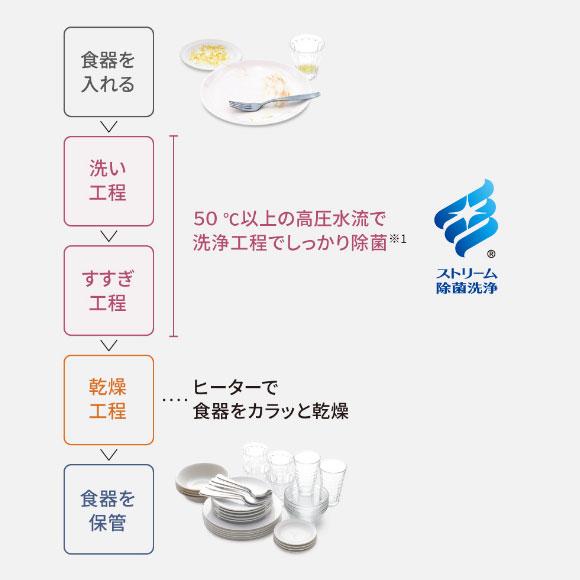 Panasonic（パナソニック） 【在庫あり】NP-TSK2-W Panasonic 食器洗い