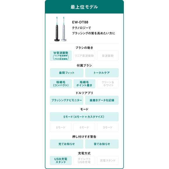Doltz 【在庫あり】EW-DT88-S Panasonic ドルツプレミアム W音波振動