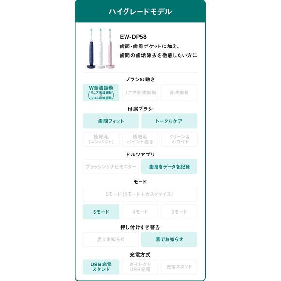 Doltz 【在庫あり】EW-DP58-W Panasonic ドルツプレミアム W音波振動