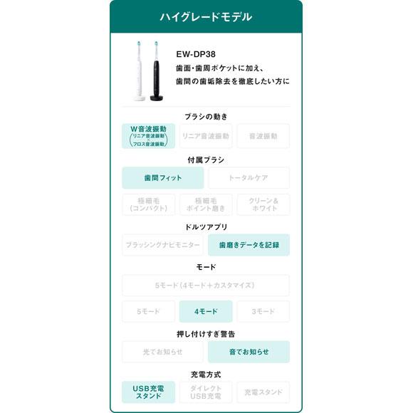 Doltz 【在庫あり】EW-DP38-K Panasonic ドルツプレミアム W音波振動